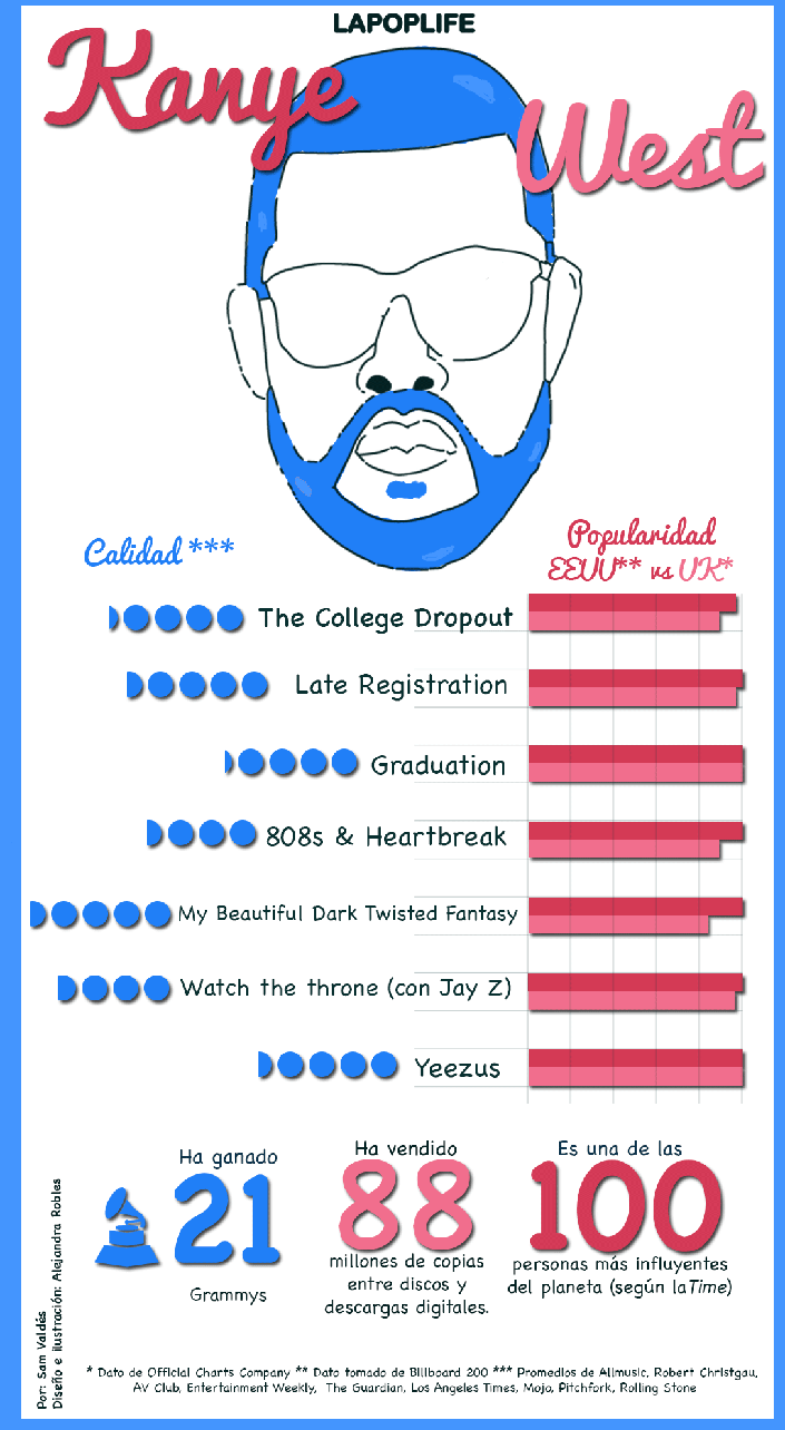 Kanye-West_infografia